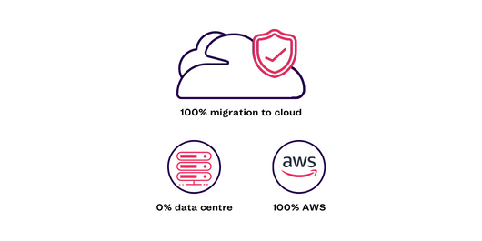 BNS Group Achieves 100% Cloud Migration